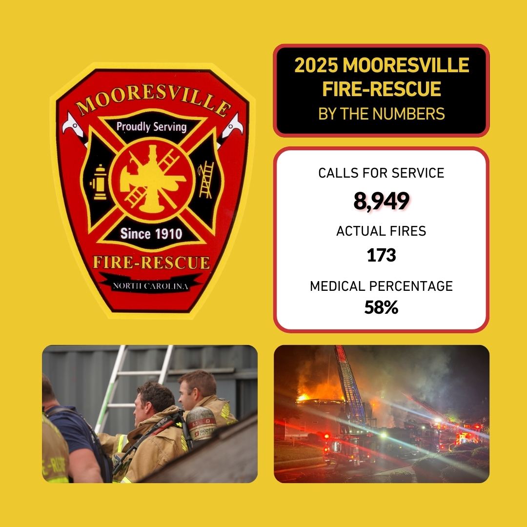 Fire Rescue Number